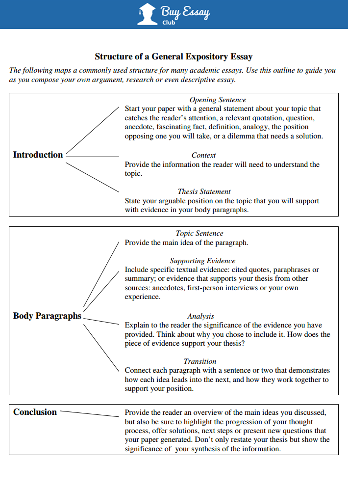 steps on writing expository essay