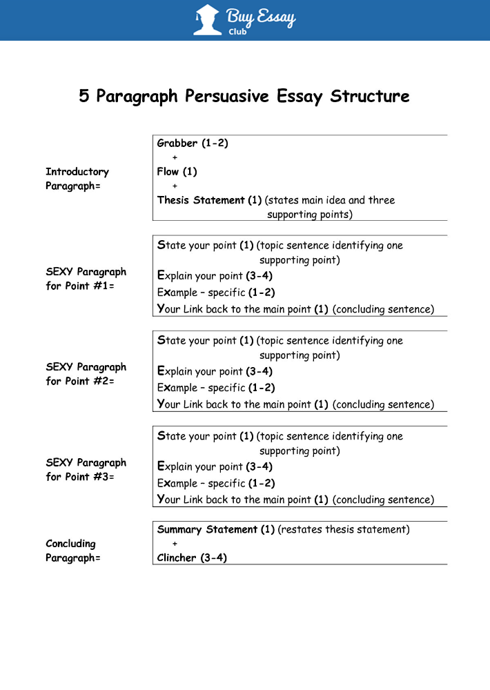 how is a persuasive essay structure