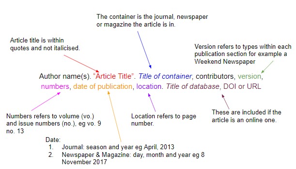 mla format works cited page